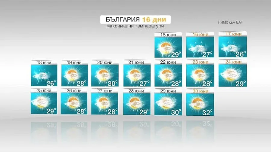 Високи температури и валежи през втората половина на юни