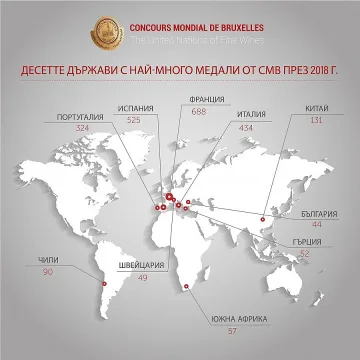 Спечелихме 44 медала от „Световното по вино"