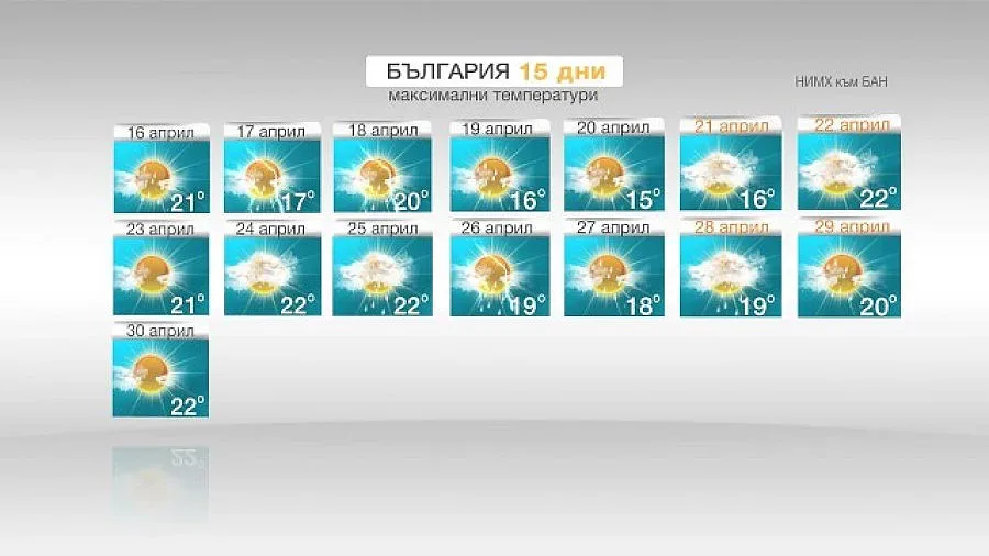 Какво ще е времето до края на април?