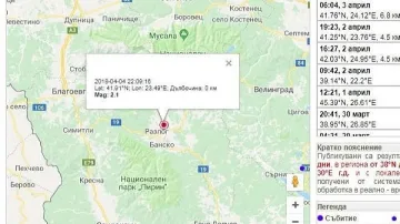 Земетресение удари край Разлог