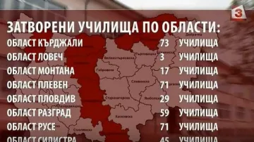 Студът затвори 961 училища 