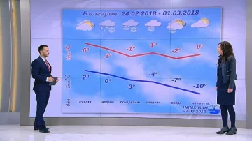 Февруари завършва с истинска зима
