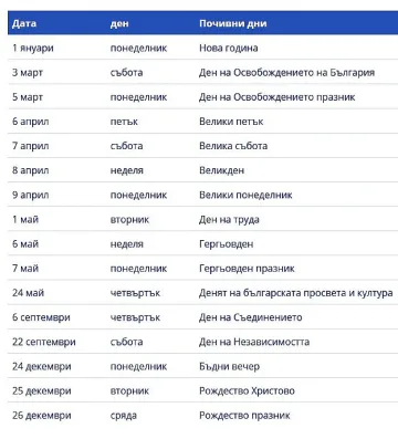 Кога ще почиваме през 2018-а? /ГРАФИК НА ПРАЗНИЦИТЕ/