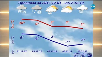 БАН предупреди: Внимавайте, в петък ще паднат до 60 л/кв. м. дъжд