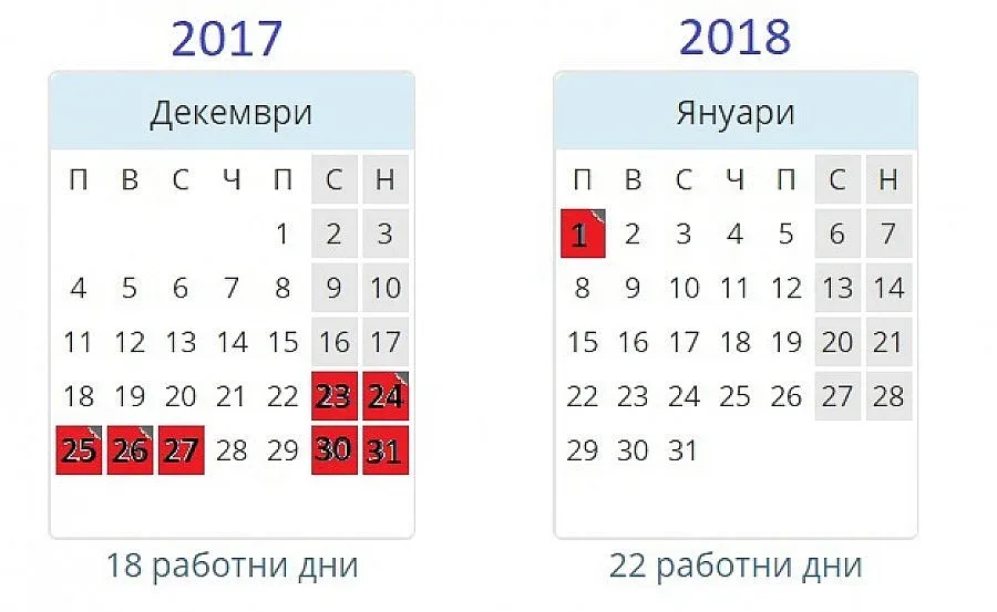 5 дни ваканция за Коледа