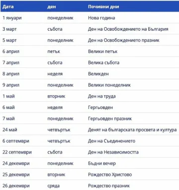 Ето кои са офицалните почивни дни през 2018 г. 