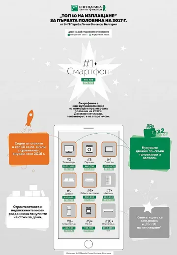 Смартфоните изместиха телевизорите