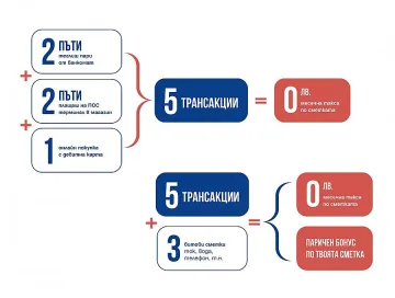 „Супер сметк@" на Пощенска банка дава бонуси