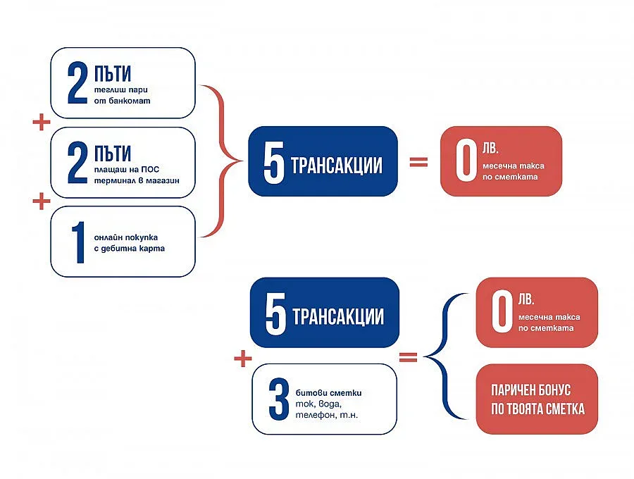 „Супер сметк@" на Пощенска банка дава бонуси