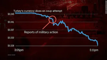 Опитът за преврат срина турската лира