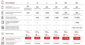 До 75% намаление на GSM-и и абонаментни планове от Мтел