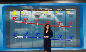Синоптичка обяви край на пролетта у нас