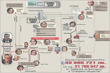 Тогите и протестърите на Хидрата лапнали 33 млн. лева от грантове