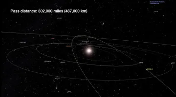 Астероид доближава Земята днес (ВИДЕО)
