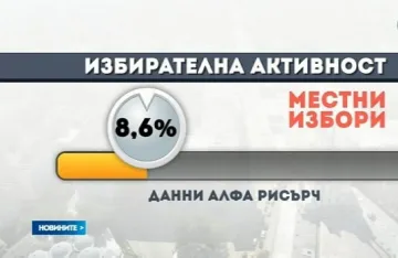 Първи данни: 8,6% активност за местния вот към 10.00 часа