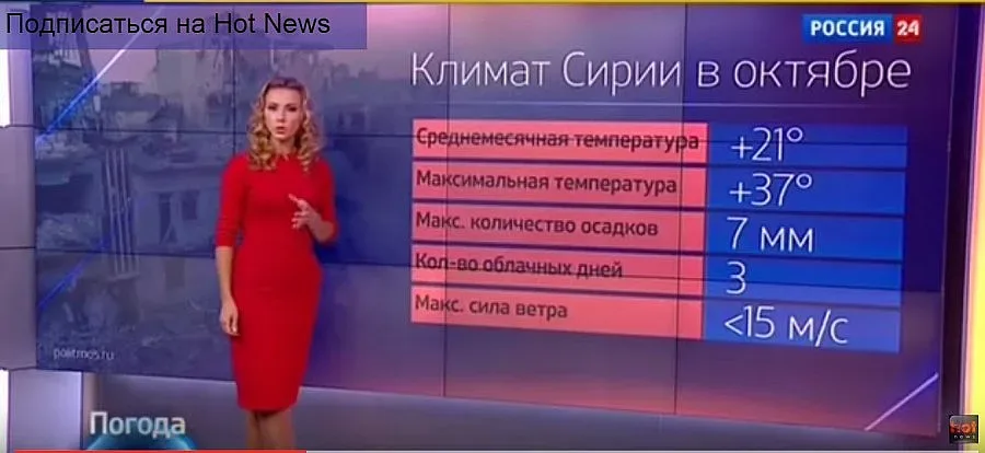 Руска синоптичка: Времето е добро за бомбардировки 