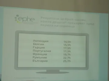 България е пета в Европа по затлъстяване на подрастващите
