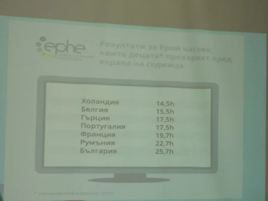 България е пета в Европа по затлъстяване на подрастващите