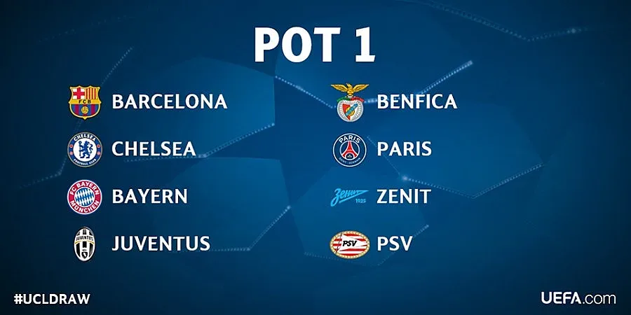 Днес е жребият за груповата фаза на ШЛ