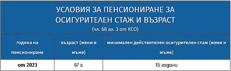 Ето я възрастта за пенсия без натрупан стаж
