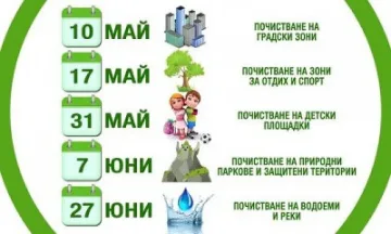 Младите най-активни в първия ден на „Да изчистим България заедно"