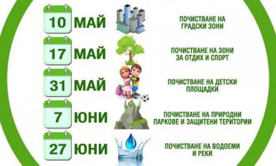 Младите най-активни в първия ден на „Да изчистим България заедно"