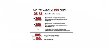 ЧСИ: Депутатите удариха малкия човек