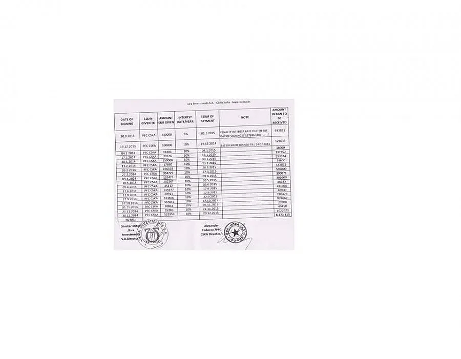 Ето как се издържа ЦСКА