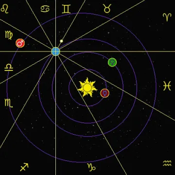 Астрологична прогноза 21 - 27 март 2015 година