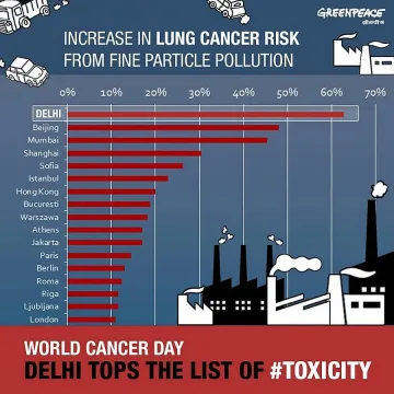 София в Топ 4 на класация за рак на белия дроб