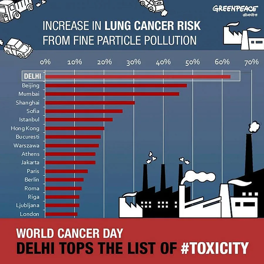 София в Топ 4 на класация за рак на белия дроб