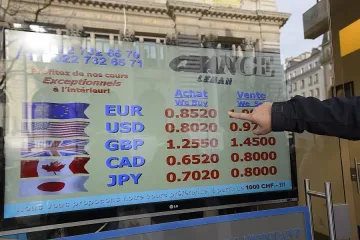 Франкът скочи с 27%