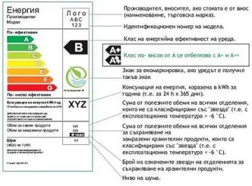 Привеждат етикети на продукти, свързани с употреба на ток, към европейските изисквания