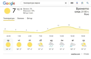 Метео Балканс смразиха синоптиците! Няма реакция