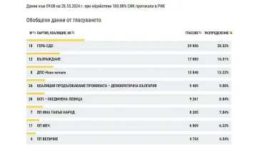 Невероятен успех за Живко Тодоров. Силен резултат за Халил Летифов