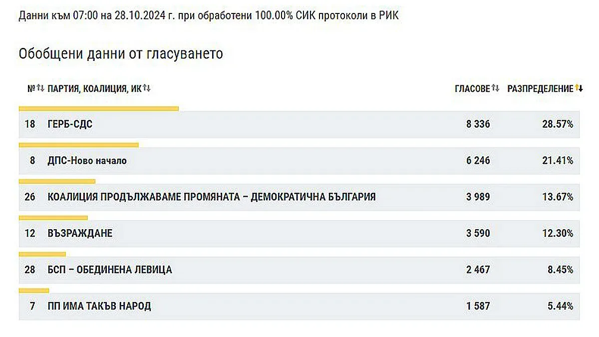 Мощно представяне на Новото начало във Видин