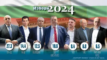 Официално! ГЕРБ печели, Пеевски отвя Доган (ОБНОВЕНА, СНИМКА)