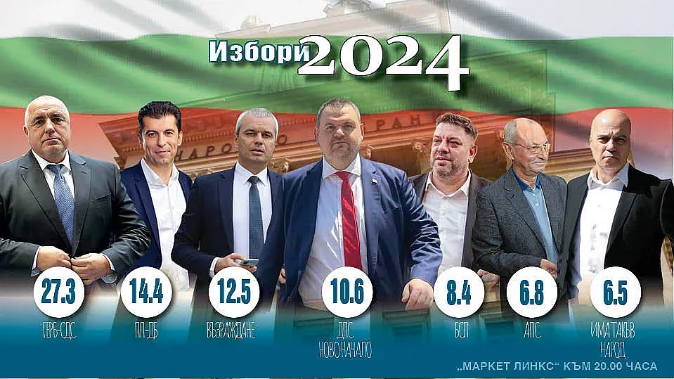 Официално! ГЕРБ печели, Пеевски отвя Доган (ОБНОВЕНА, СНИМКА)