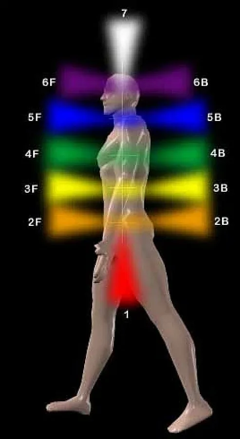 Цветовете на дъгата лекуват всяка жлеза