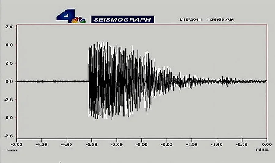 Десетки пострадали след силен трус в Китай