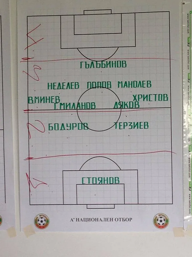 България - Канада, съставите