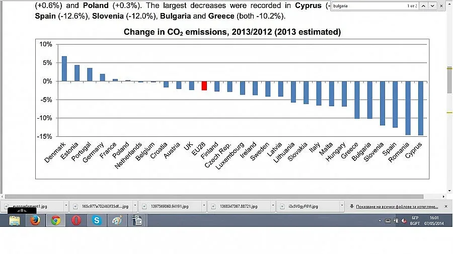 България сред шампионите по най-малко вредни емисии