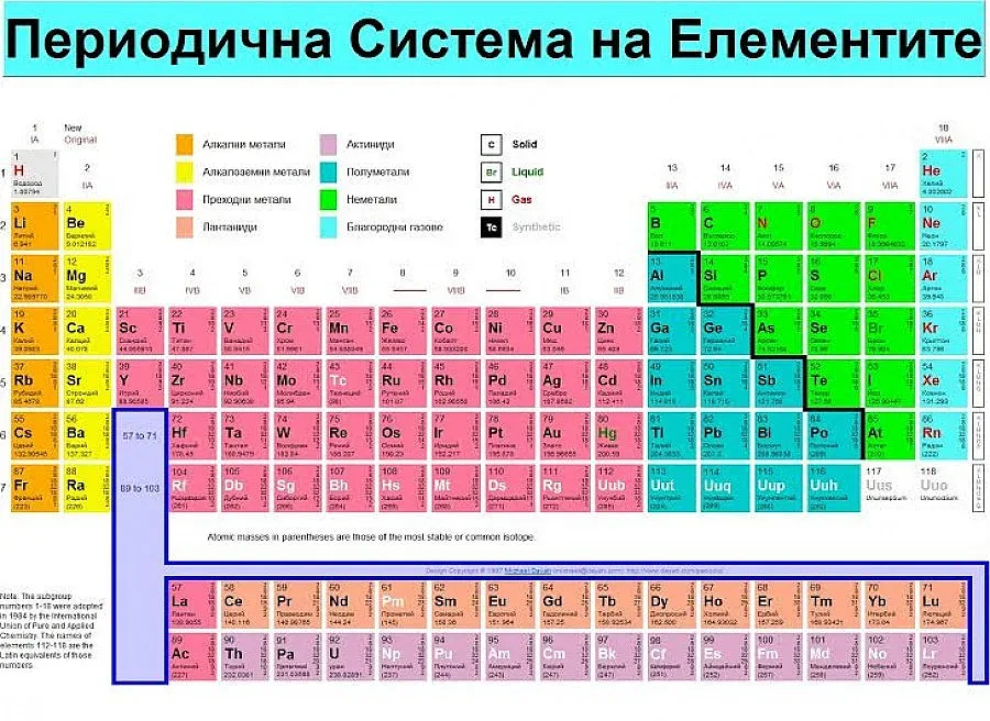 Български учени допълниха Менделеев