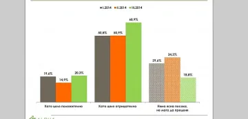 Алфа Рисърч: АБВ тръгна надолу,  5 с шанс за Европа