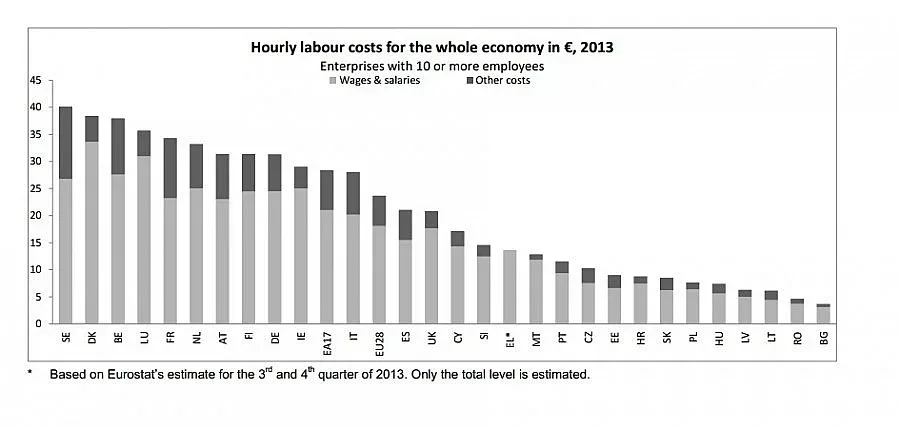Българите с най-ниско платен труд в ЕС