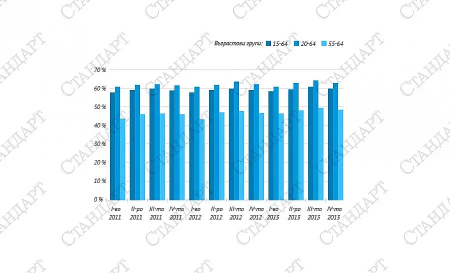 439 хил. души са безработните в България в края на 2013 г.