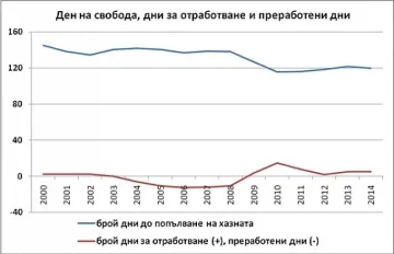 Работим за правителството до 30 април