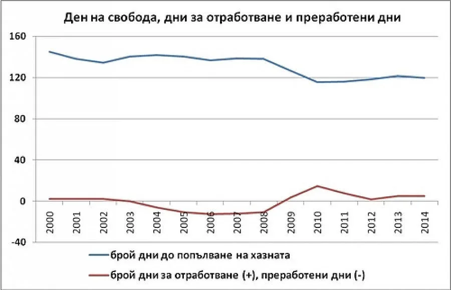 Работим за правителството до 30 април