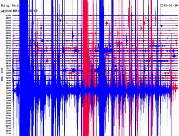 Трусове люлеят Балканите