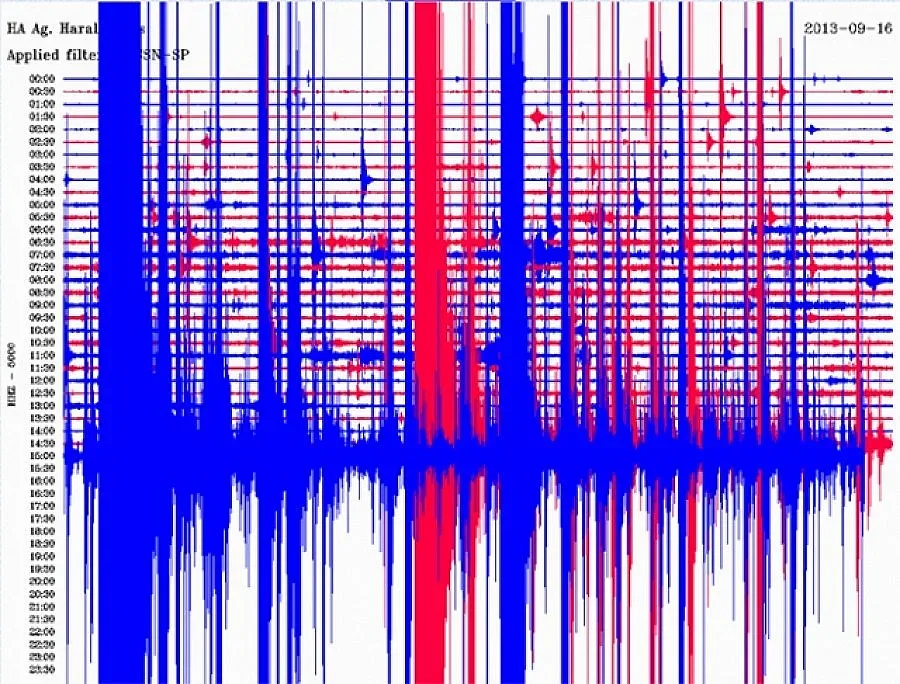 Трусове люлеят Балканите